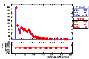 xconePuppi.softdropmass()