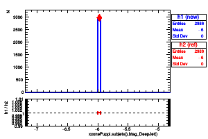 xconePuppi.subjets().btag_DeepJet()