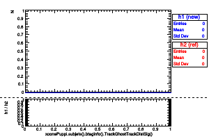 xconePuppi.subjets().btaginfo().TrackGhostTrackDistSig()