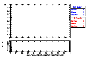 xconePuppi.subjets().btaginfo().TrackJetDistVal()