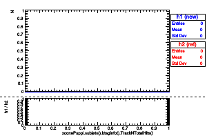 xconePuppi.subjets().btaginfo().TrackNTotalHits()