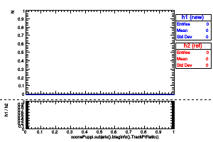 xconePuppi.subjets().btaginfo().TrackPtRatio()