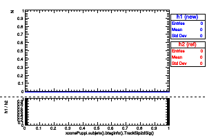 xconePuppi.subjets().btaginfo().TrackSip2dSig()