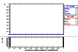 xconePuppi.subjets().btaginfo().TrackSip2dVal()