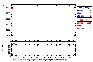 xconePuppi.subjets().btaginfo().TrackSip3dSigAboveCharmJTC()
