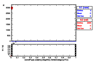 xconePuppi.subjets().btaginfo().VertexCategoryJTC()