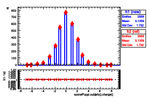 xconePuppi.subjets().charge()