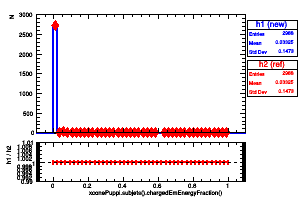xconePuppi.subjets().chargedEmEnergyFraction()