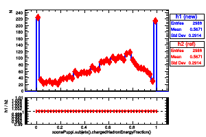 xconePuppi.subjets().chargedHadronEnergyFraction()