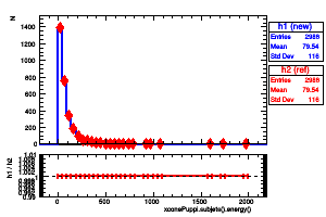 xconePuppi.subjets().energy()
