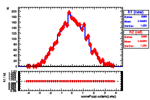 xconePuppi.subjets().eta()