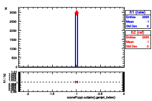 xconePuppi.subjets().genjet_index()