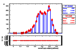 xconePuppi.subjets().jetArea()