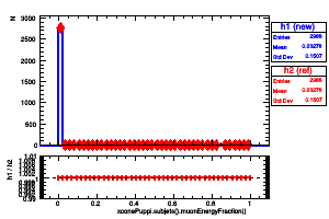 xconePuppi.subjets().muonEnergyFraction()