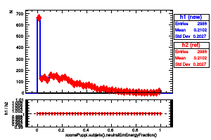 xconePuppi.subjets().neutralEmEnergyFraction()