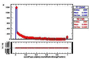 xconePuppi.subjets().neutralHadronEnergyFraction()
