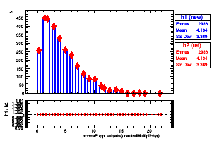 xconePuppi.subjets().neutralMultiplicity()