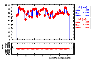 xconePuppi.subjets().phi()