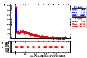 xconePuppi.subjets().photonEnergyFraction()