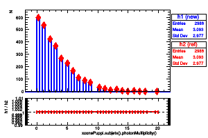 xconePuppi.subjets().photonMultiplicity()