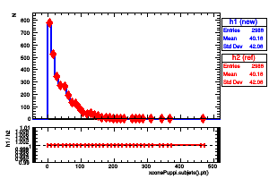 xconePuppi.subjets().pt()