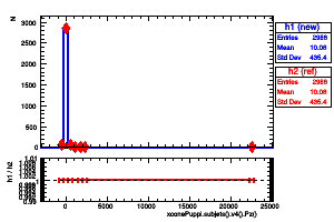 xconePuppi.subjets().v4().Pz()