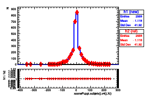 xconePuppi.subjets().v4().X()