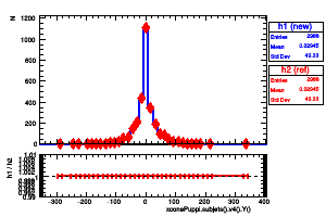 xconePuppi.subjets().v4().Y()
