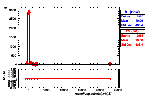 xconePuppi.subjets().v4().Z()