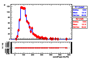 xconePuppi.v4().Pt()