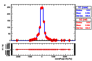 xconePuppi.v4().Pz()